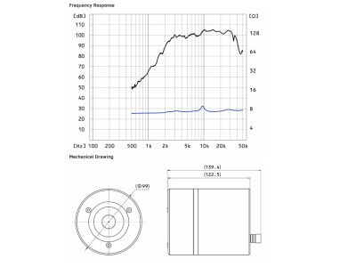 FOSTEX T500AMKIII