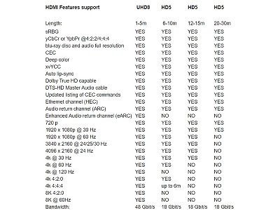 SUPRA CABLES HDMI-HDMI UHD8K (7mm)