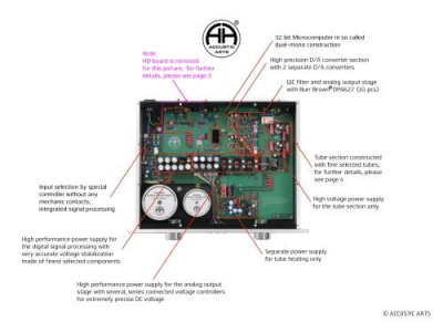 ACCUSTIC ARTS TUBE DAC II MK 2