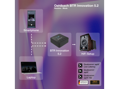 OEHLBACH BTR INNOVATION 5.2
