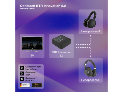 OEHLBACH BTR INNOVATION 5.2