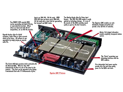 MSB SIGNATURE DAC V