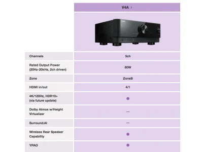 YAMAHA RX-V4A