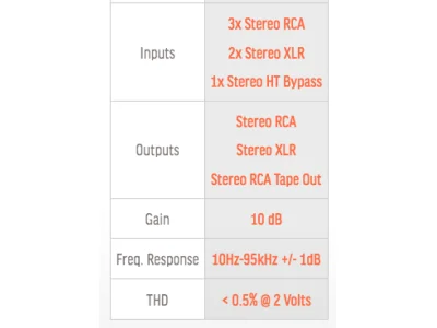 PRIMALUNA EVO 400 PREAMPLIFICATORE