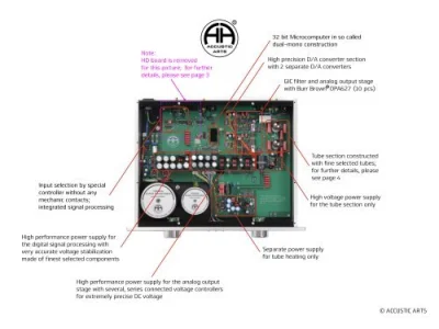 ACCUSTIC ARTS TUBE DAC II MK 2