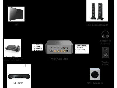 WIIM AMP ULTRA WIIM AMP ULTRA